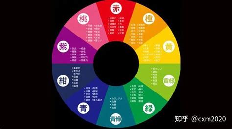 深藍色五行|顏色的五行屬性查詢表，五行的代表顏色是什麼？